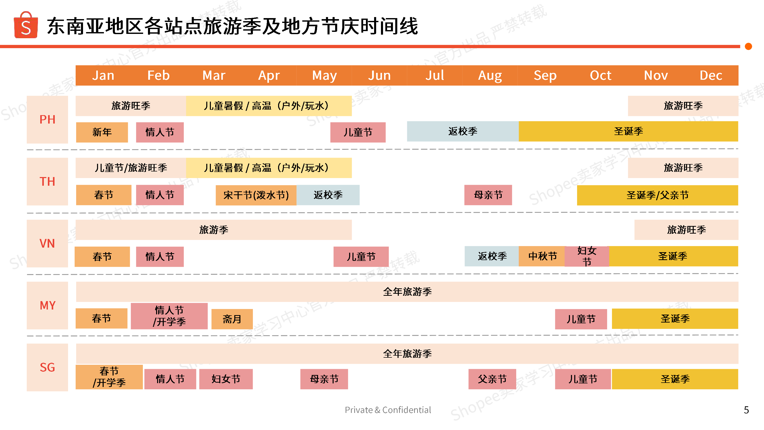 虾皮Shopee美妆保健母婴玩具食品饮料2025年Q1选品备货指南30页